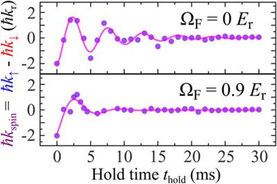 Evolution of Bose–Einstein condensate systems beyond the Gross–Pitaevskii equation